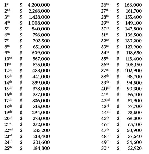 czech masters betting offers|2019 Czech Masters Prize Money Breakdown .